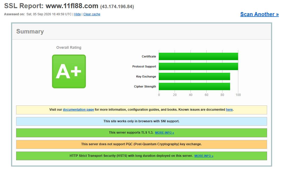 FL88 Review Malaysia (2026): Is It Legit, Safe & Worth Playing? 4 fl88 ssl grade