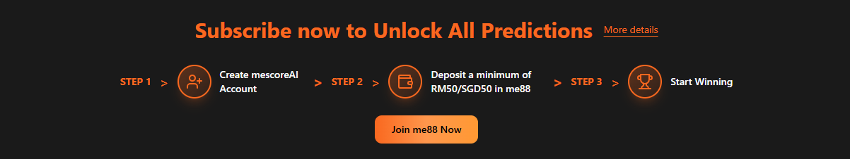 how to access to mesocreai for world cup predictions 2026