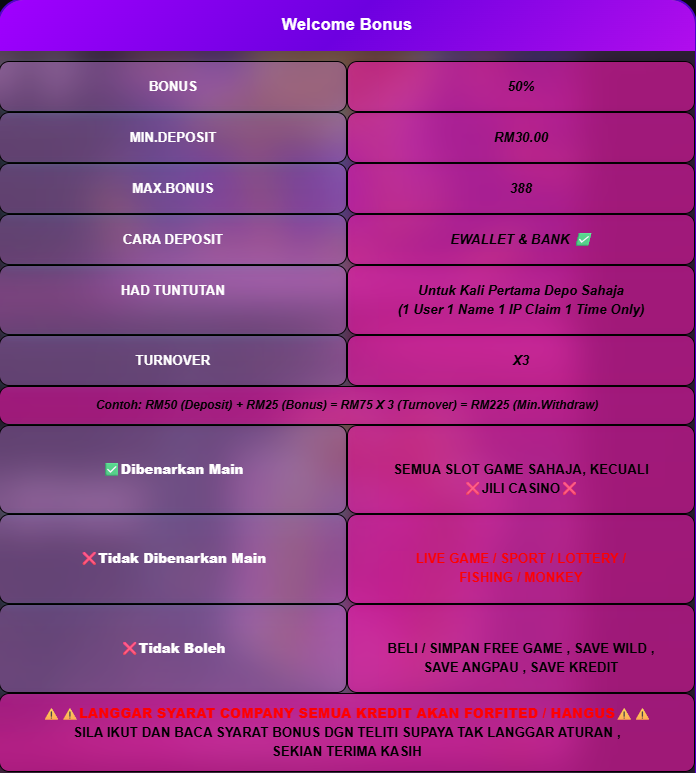 Million88 Review Malaysia (2026): Fast Payouts, Unverifiable Licence — Is It Legit or Risky? 6 million88 welcome bonus 50